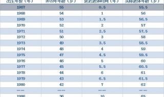 延迟退休是从2025年开始还是2026