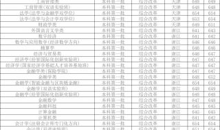 河南省文科518分能上哪个大学