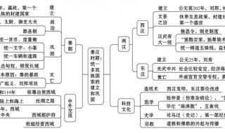 七下历史主要考哪几个单元