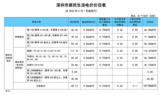 12月1日以后居民用电要涨价吗